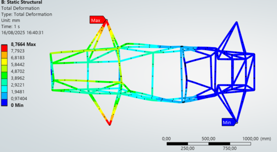 Simulation eines technischen Systems