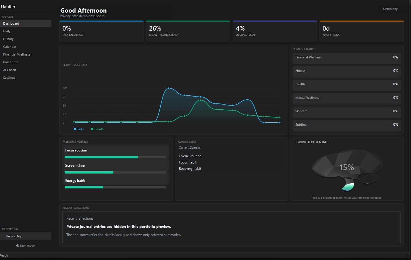 Habiter Dashboard f&uuml;r Gewohnheiten, Recovery Tracking und Tagesplanung